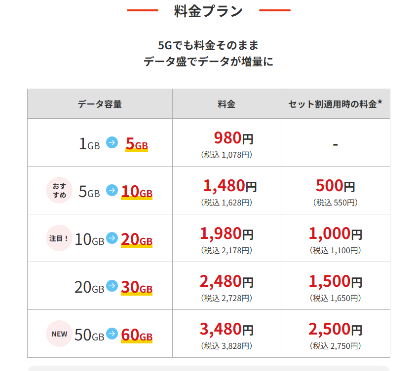 ☆ジモティ割あり☆ｶｳﾝﾀｰﾃｰﾌﾞﾙ3点ｾｯﾄ 現状販売 (H)91× (W)150× (D) 45